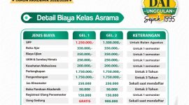 Detail Biaya Asrama PMB 2025-2026