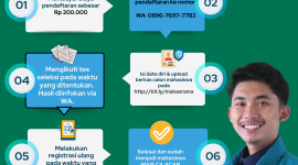 Diagram Alur Pendaftaran Bimbingan Belajar Ilustratif Modern Biru dan Putih (2)