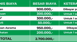 PMB 2024-2025 & Mulazamah – Biaya