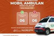 Laporan Pemanfaatan Mobil Ambulan – Januari 2025